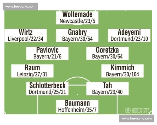 德国 vs 北爱尔兰首发前瞻:双核承压,战车盼主场止颓 德国 vs 北爱尔兰首发前瞻:双核承压,战车盼主场止颓
